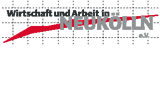 Wirtschaft und arbeit in Neuk&ouml;lln e.V.